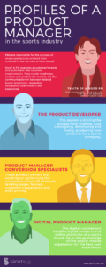 Profiles of Product Managers in the sports industry